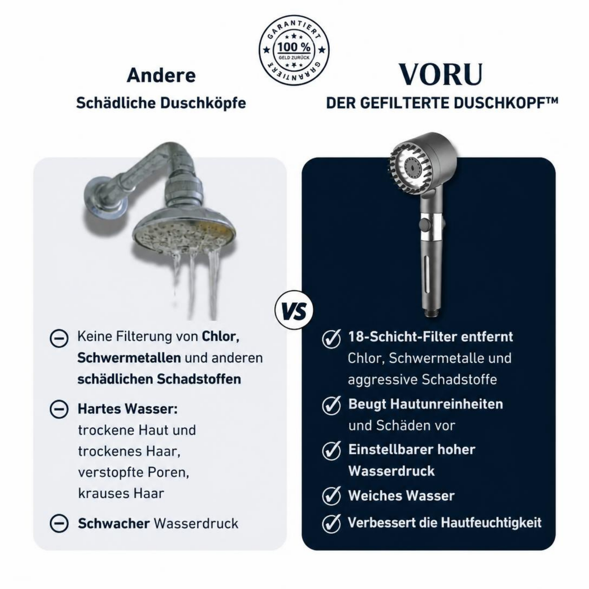 Voru Gefilterter Duschkopf – Komplettset